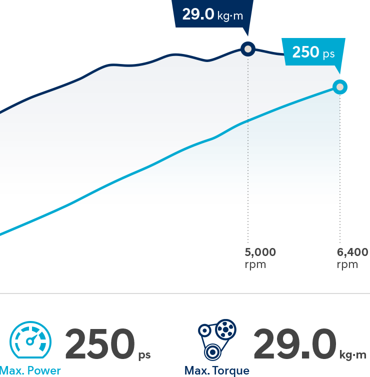 محرك بنزين سعة 3.0 لتر بنظام الحقن المباشر