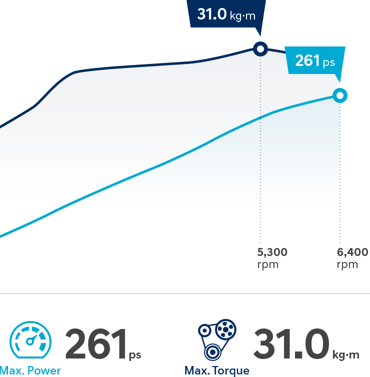 محرك بنزين سعة 3.0 لتر بنظام الحقن المباشر