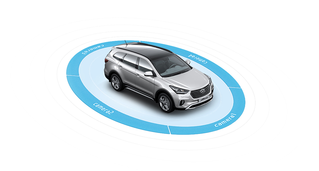 توضيح لنظام شاشة المراقبة بالرؤية الشاملة