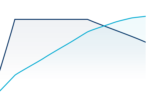  رسم بياني محرك البنزين 1.0 T-GDI