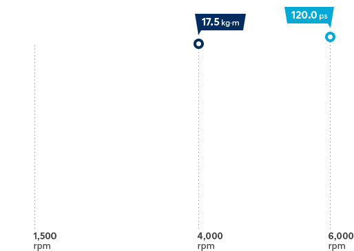  نص محرك البنزين 1.0 T-GDI