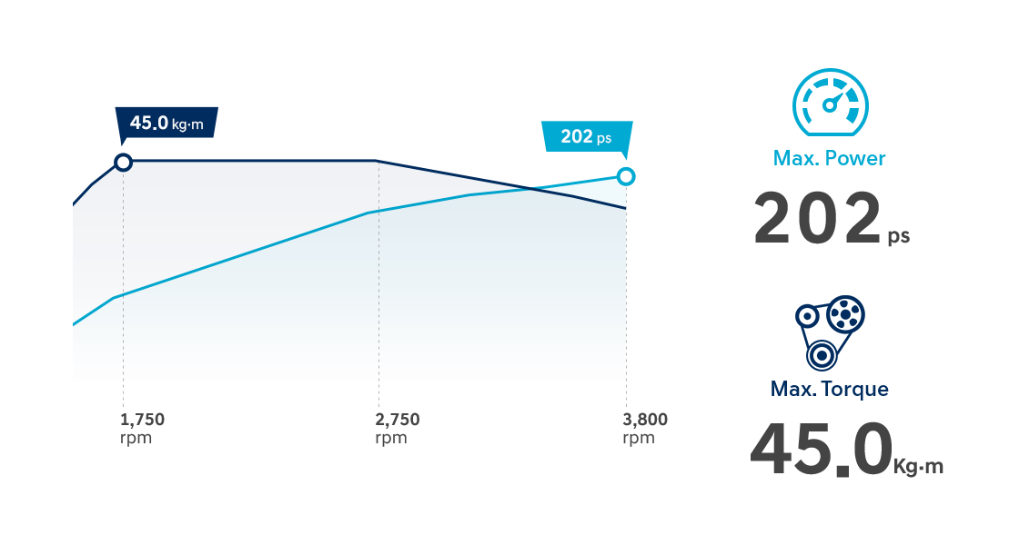 محرك الديزل 2.2 CRDi