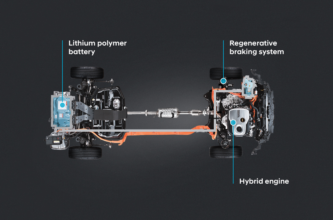 Hyundai Sonata Hybrid Highlights - Find a Car | Hyundai GT