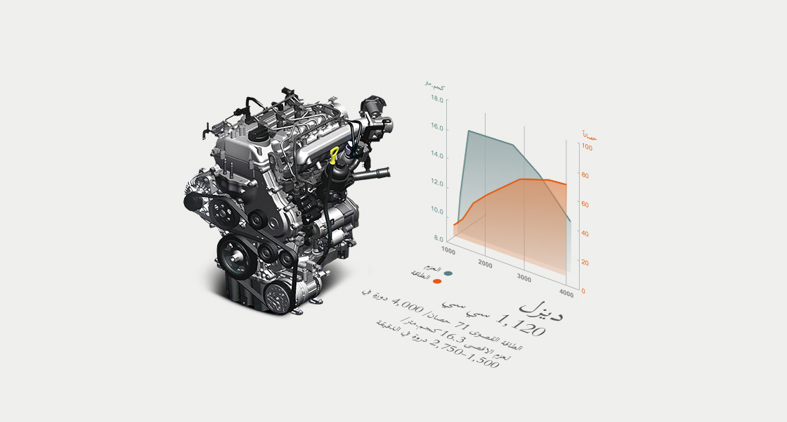 رسم معلوماتي لأداء محرك ديزل سي آر دي آي بسعة 1.1 لتر