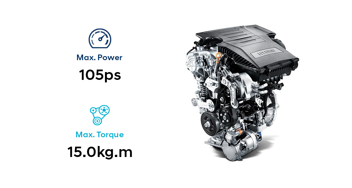 Infogrphic of Kappa 1.6 Atkinson GDi engine performance